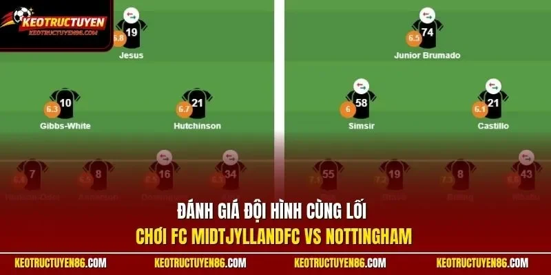 Đánh giá đội hình cùng lối chơi FC MidtjyllandFC vs Nottingham
